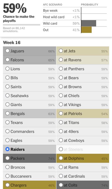 playoff odds calculator.
